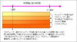プロデューサー群